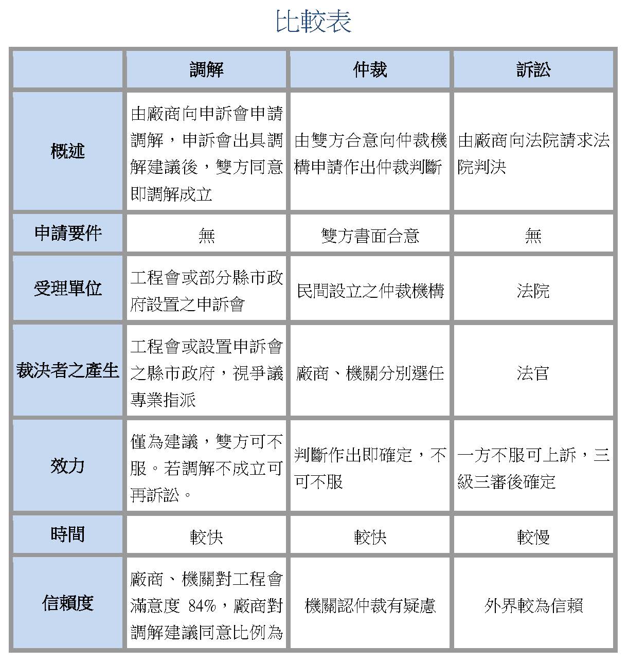 法律諮詢｜工程法律問題與施工合約糾紛線上律師諮詢服務- 888營建互聯網