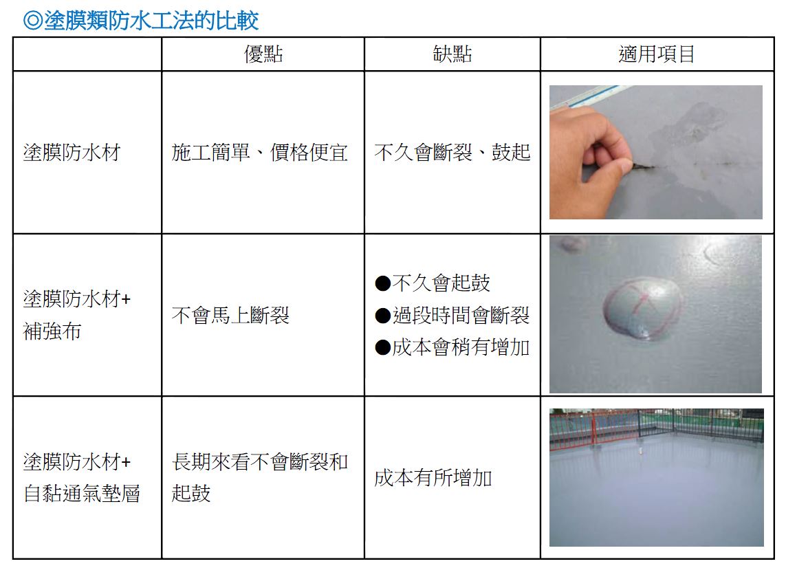 材料工法 最新消息news