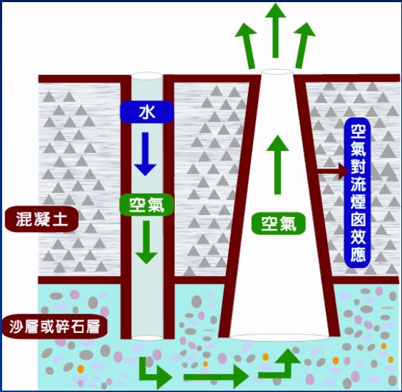 JW鋪面空調導水示意圖