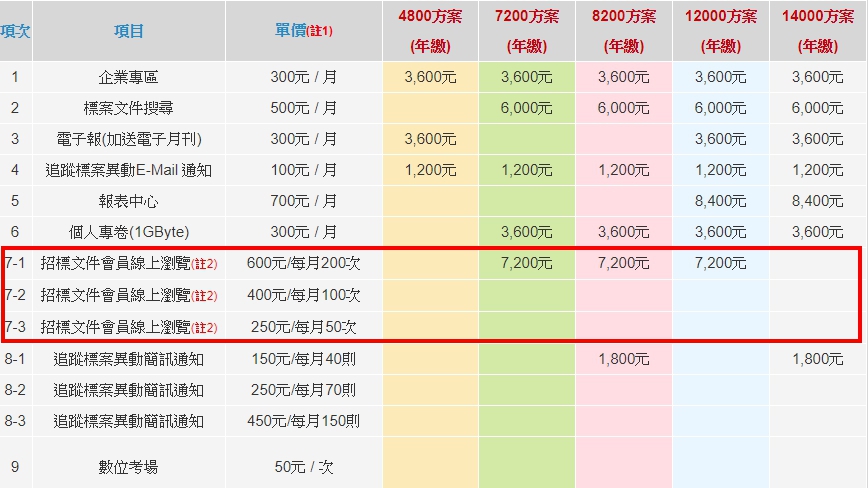 3tips webtest pcc gov tw 05