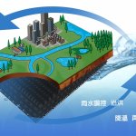 日本海綿城市之雨水儲留工法
