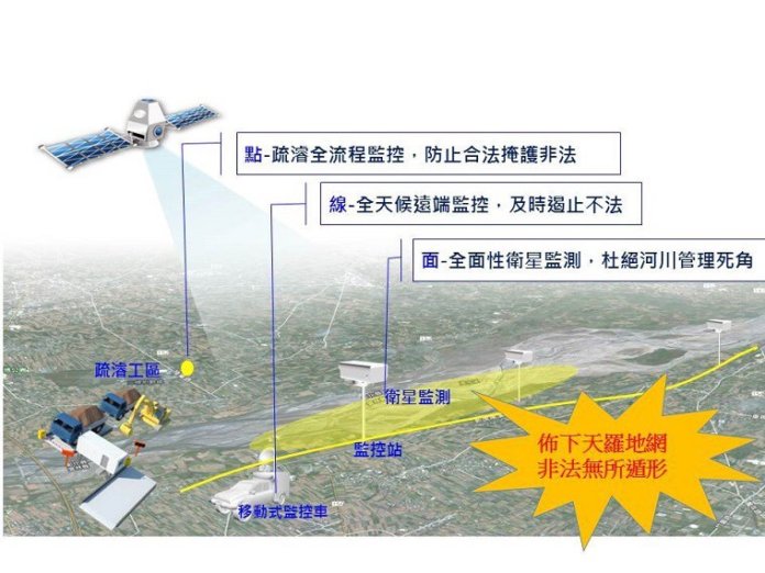 水利署藉由衛星設備以「點、線、面」的方式強化監控。