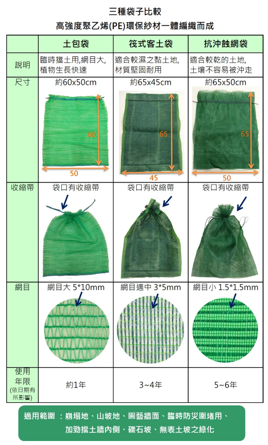 常見三款土包堆疊工法用袋子的比較圖