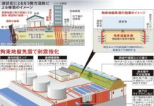 日本耐震新技術(上)-因應南海海槽地震「 拘束地盤免震 」工法