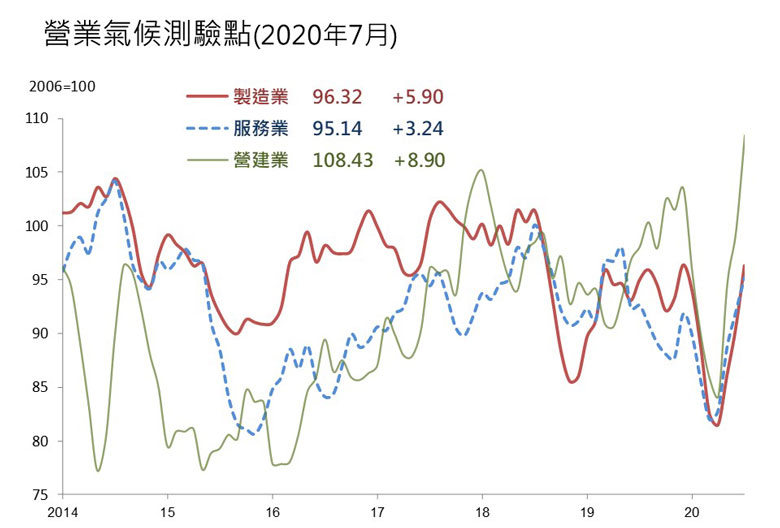 圖片來源:台經院