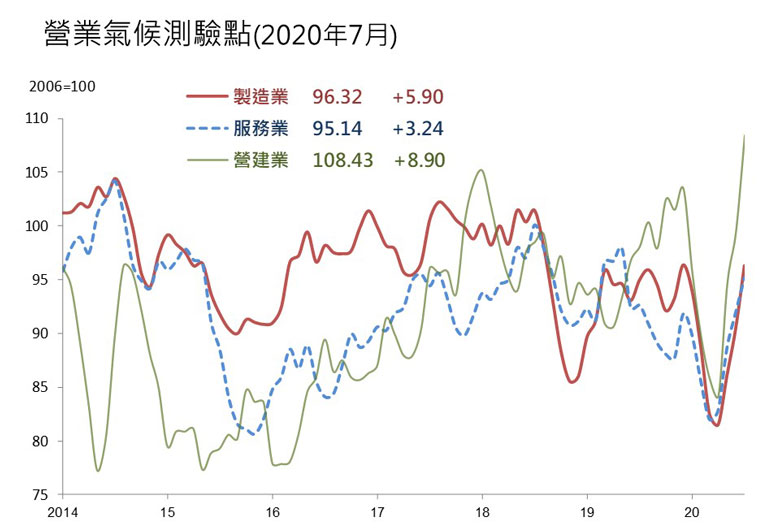 圖片來源：台經院