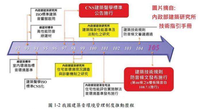 政府推動防音條款 政府推動防音條款