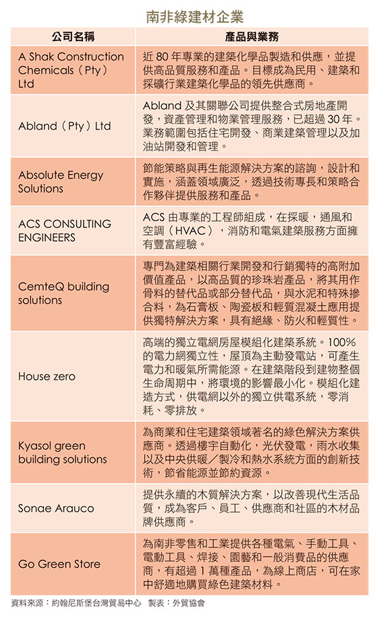 南非綠建材企業