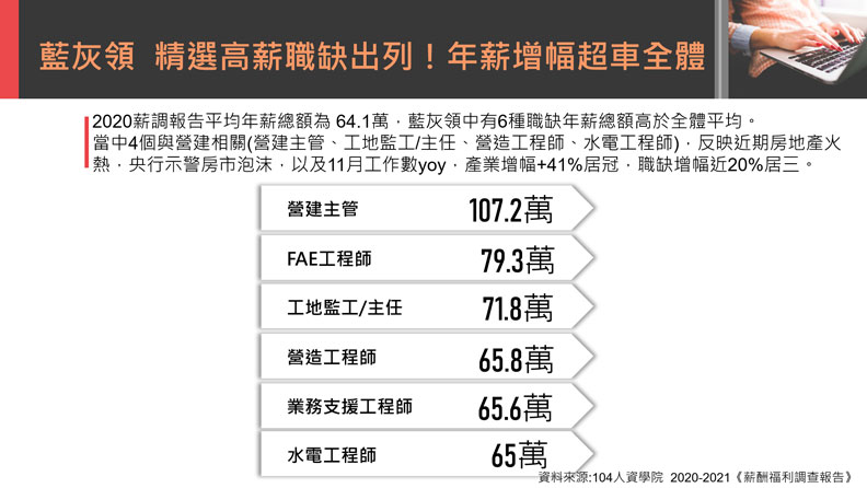 < 圖/104人力銀行提供 >
