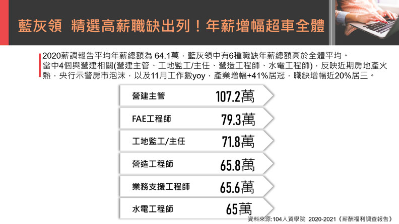 < 圖／104人力銀行提供 >