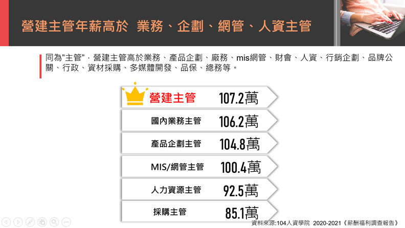 < 圖/104人力銀行提供 >