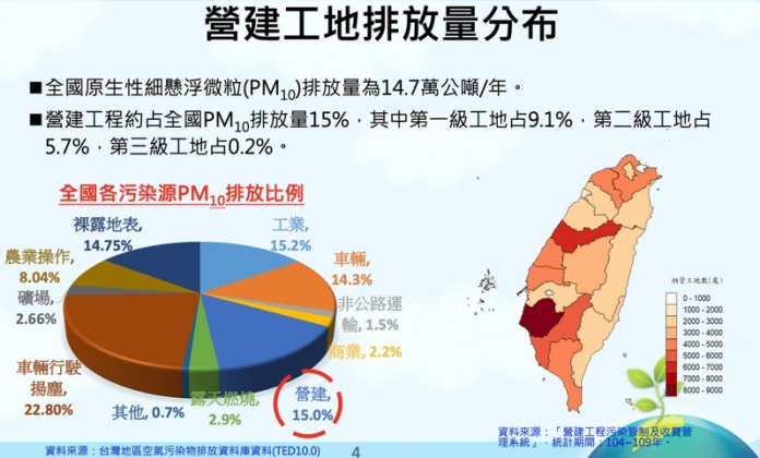 營建工地排放量分布。