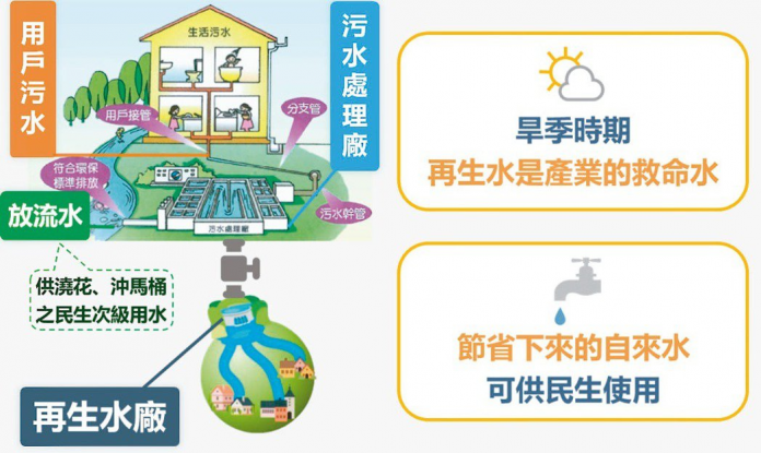 韌性都市 下水道跨域突破,引領台灣韌性都市永續發展。