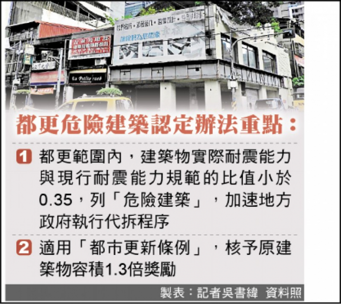 都更危險建築認定辦法重點 都更危險建築認定辦法重點