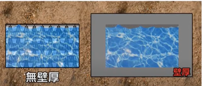 同蓄水量下框架式水箱與鋼筋混凝土滯洪池基地面積示意圖