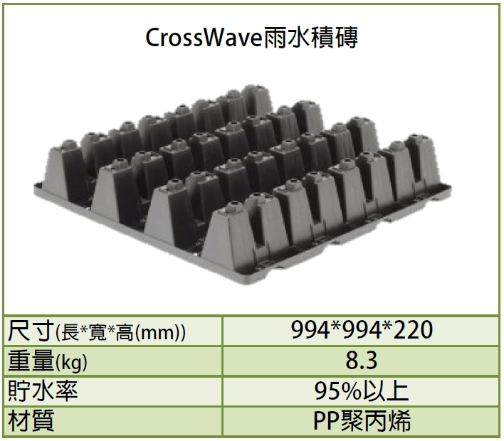 CrossWave雨水積磚