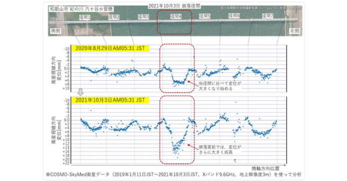 AI橋梁定檢