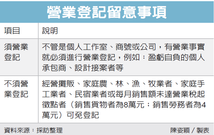 國稅局官員表示，個人承包房屋裝潢工程並自負盈虧，屬銷售勞務行為，應辦理營業登記並繳稅，如果每月平均承攬金額高於20萬元，要依規定開立統一發票。