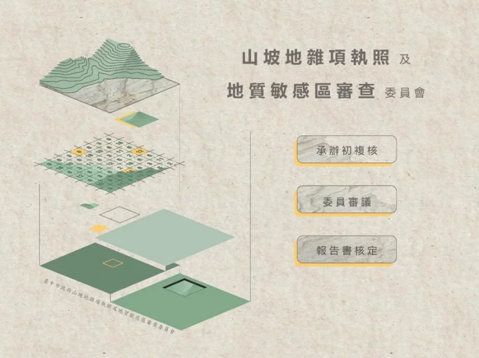 加強坡審無紙化系統 臺中都發局首創「加強坡審無紙化系統」,減少審查過程報告書印製,即時查詢申請進度,落實節能減碳、資訊公開透明。