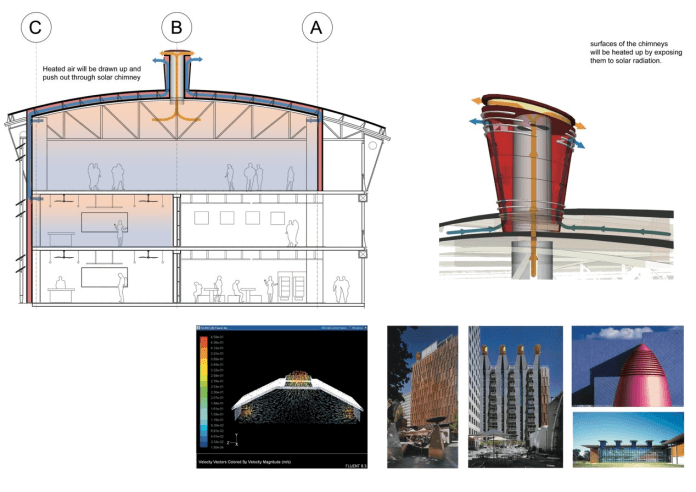 建築頂端的煙囪帶動空氣流動。