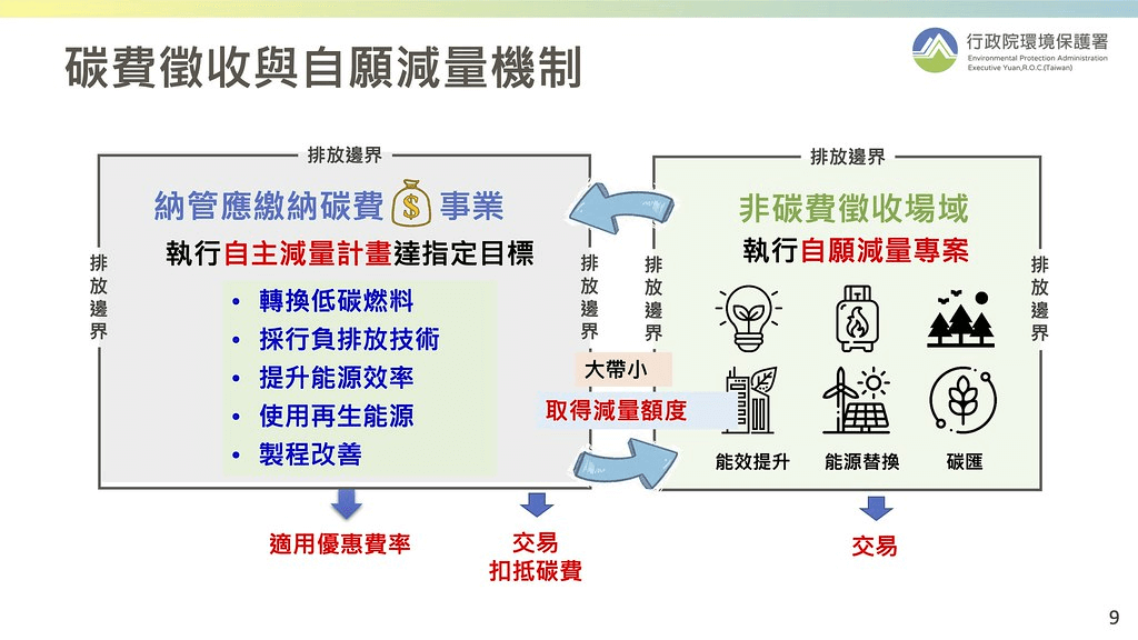 <圖片來源 / 行政院環境保護署>