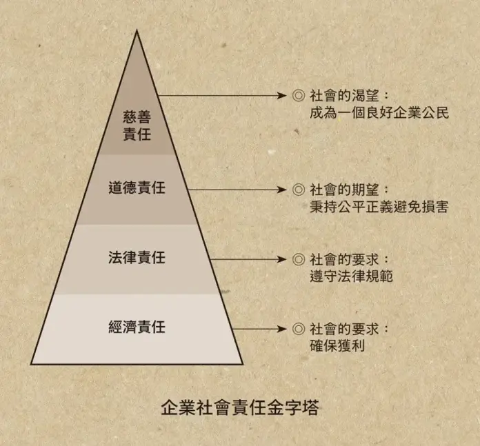 以ESG永續概念 營造企業與表演藝術的雙贏 < 圖 /PAR表演藝術雜誌>