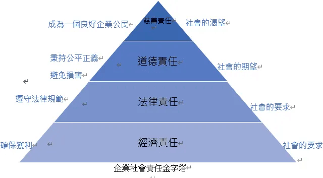 以ESG永續概念 營造企業與表演藝術的雙贏 < 圖 /PAR表演藝術雜誌>