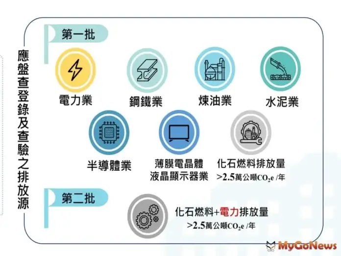 環境部訂於2024年1月3日邀集民間團體及經濟部共同就碳費徵收相關機制進行交流討論，以期早日凝聚共識。 < 圖 / 環境部 >