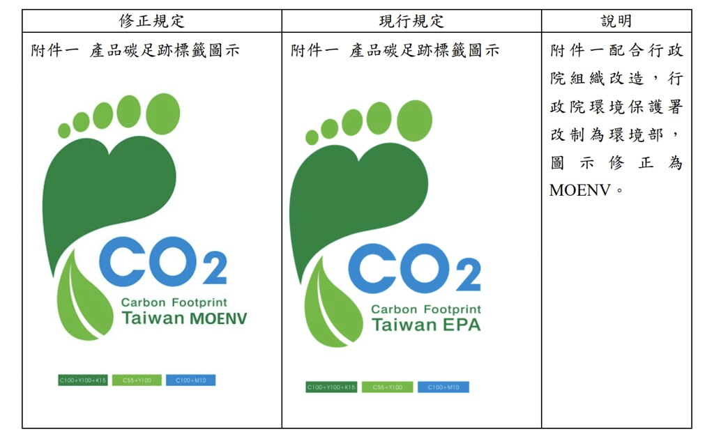 因行政院組織改造,行政院環保署改制環境部,圖示修正為MOENV。<圖 / 擷取自「行政院環境保護署推動產品碳足跡管理要點」修正草案研商會議簡報。>