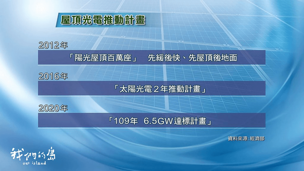 台灣屋頂型太陽光電推動計畫。<圖 / 公視 我們的島>