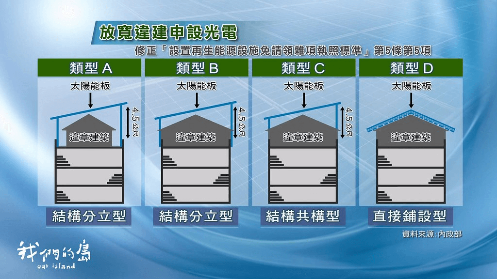 2018年內政部有條件放寬，開放四種型態的違建可以申設光電。<圖 / 公視 我們的島>