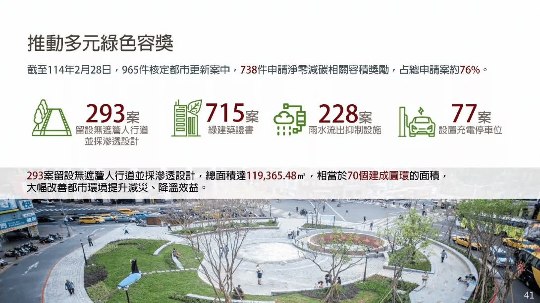 臺北市都市更新政策以容積獎勵推動淨零減碳為目標