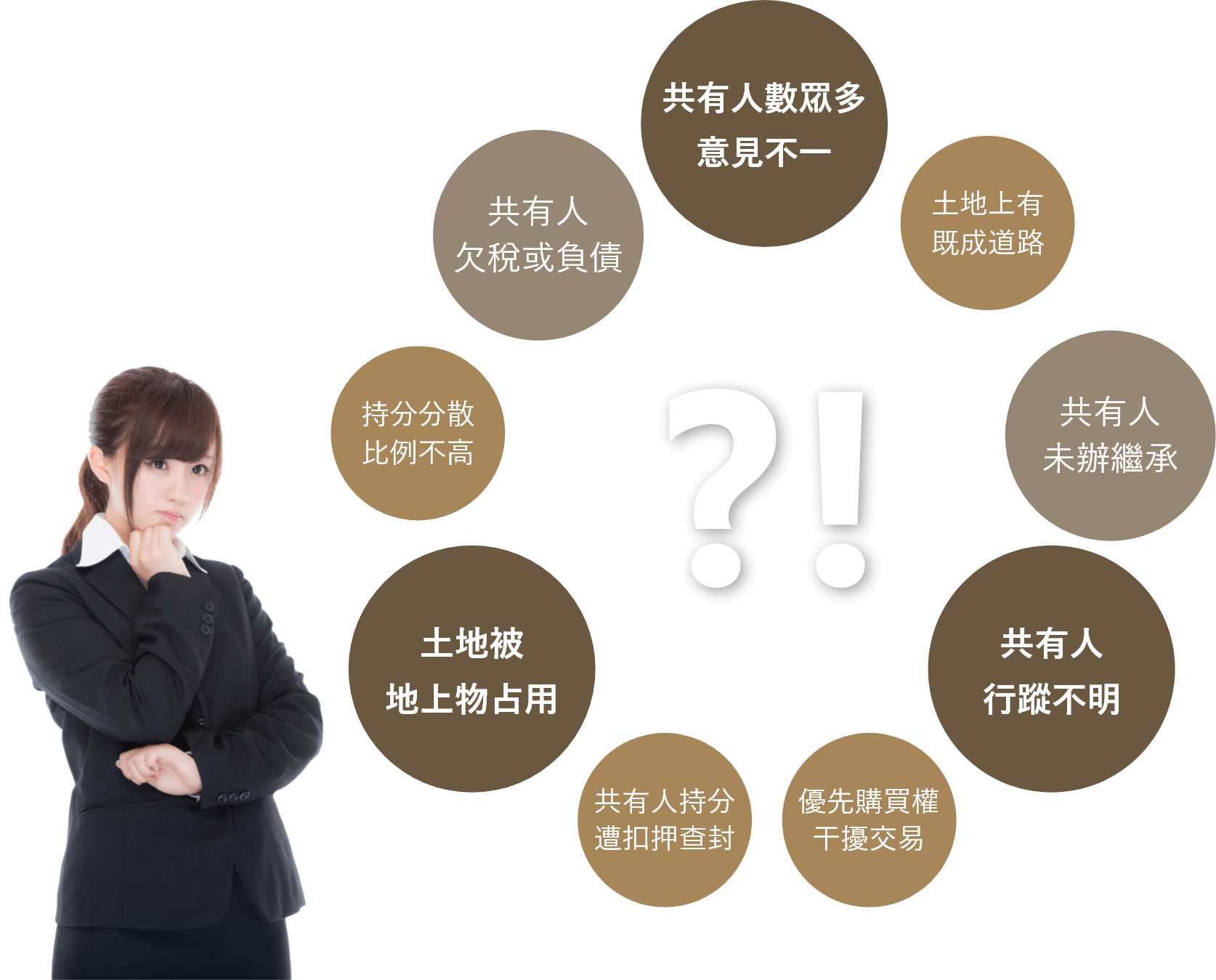 Group 127@2x 繼承人(共有人)四散各地、意見分歧、欠稅負債,土地被占用、有道路通過...