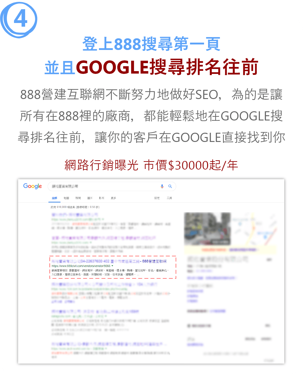 登上888搜尋第一頁 並且GOOGLE搜尋排名往前